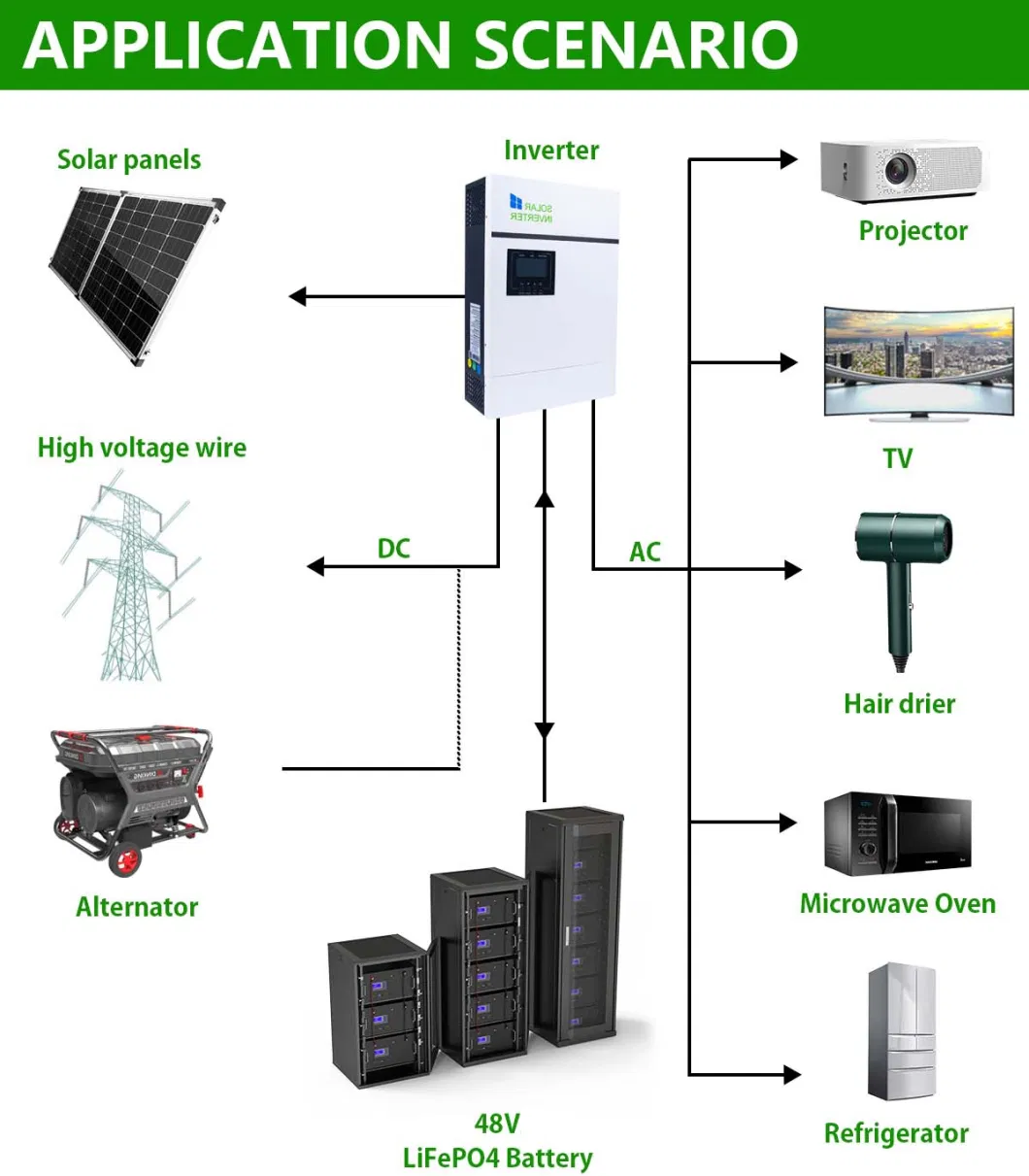 48V 50ah 100ah LiFePO4 Battery